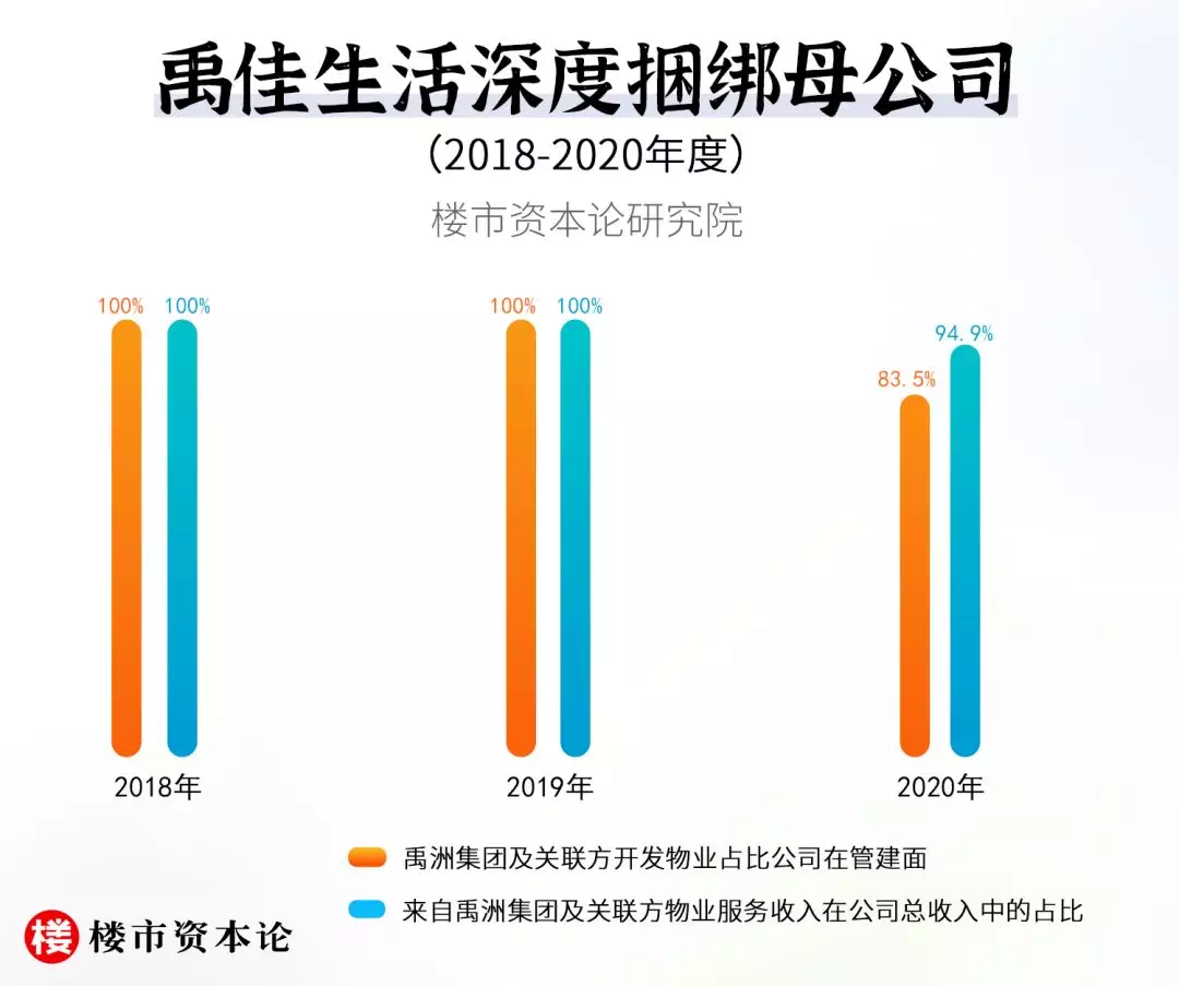 禹佳生活I(lǐng)PO二度失效，負(fù)債率89%林禹芳難破局