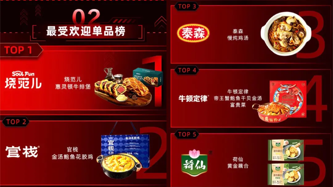 预制菜被推上风口,十年老牌靠一道菜在天猫杀出重围