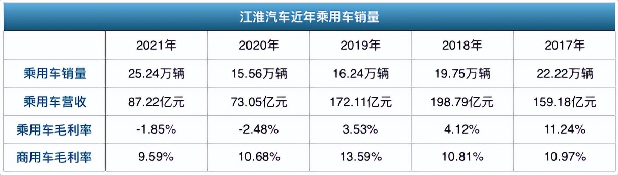 年报风云丨江淮汽车：熬下去