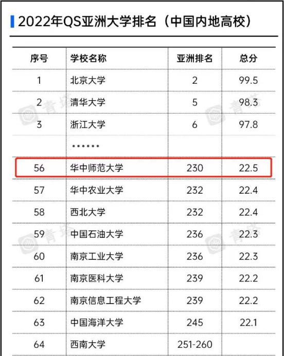 实力不俗！2021年，湖北这所高校频频登上权威榜单，连续19年位居全国百强