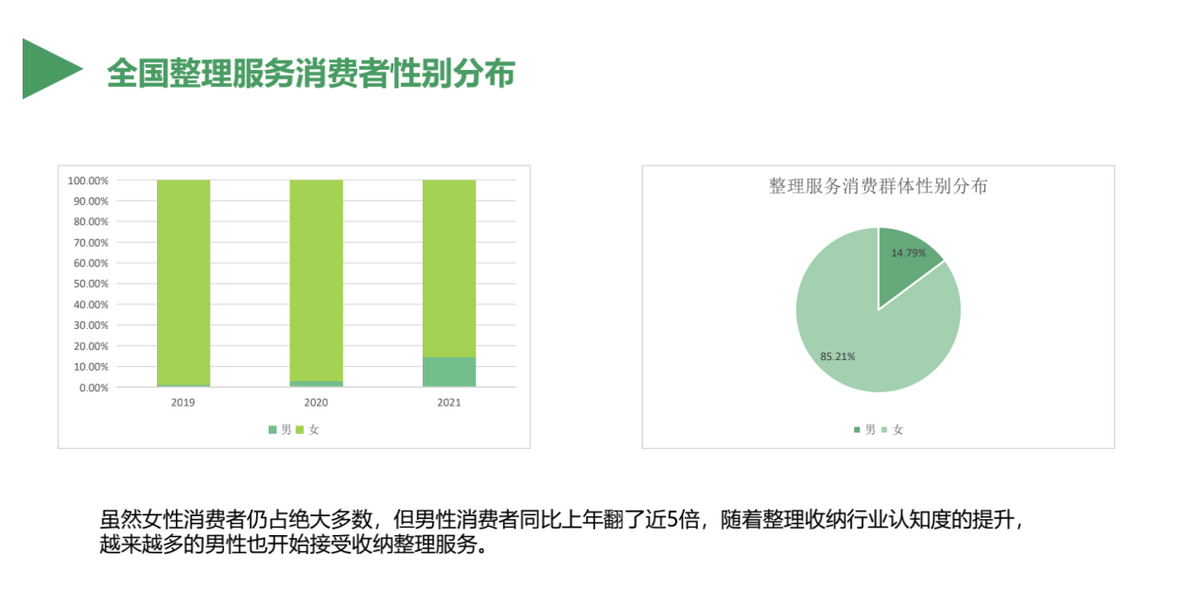 整理收纳：新兴行业背后的乱象