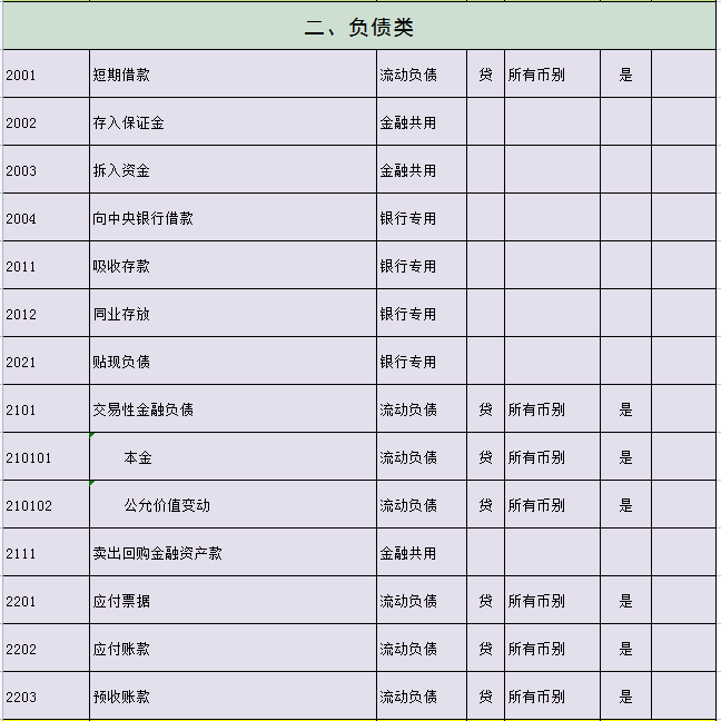 2021新会计准则会计科目明细表（完整版）附会计科目解释