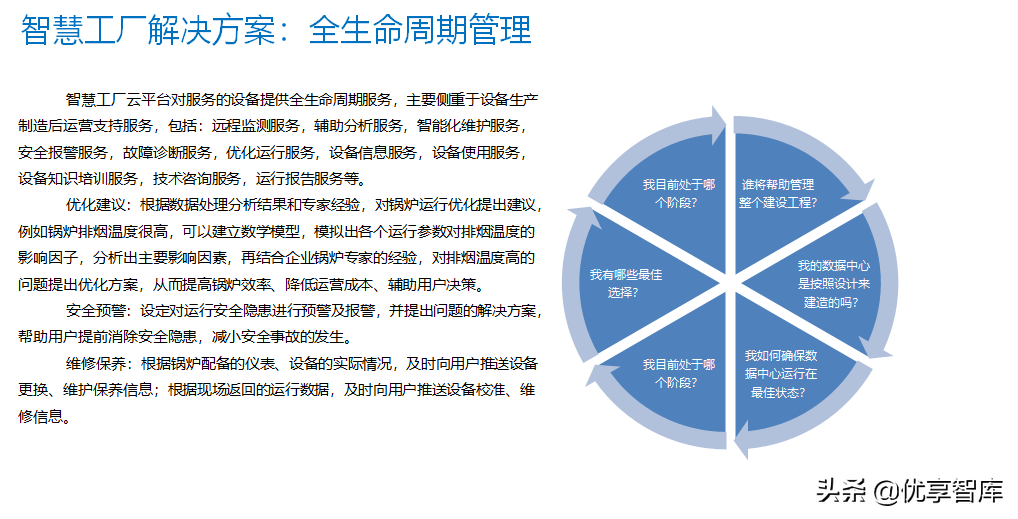 智能制造工业大数据平台建设方案（PPT）