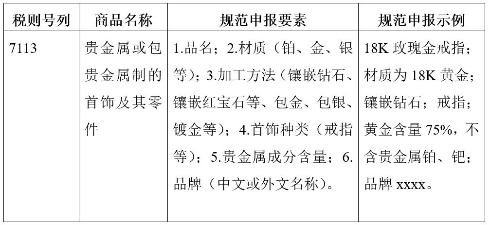 「商品归类」一篇读懂贵金属首饰进口归类—海关发布