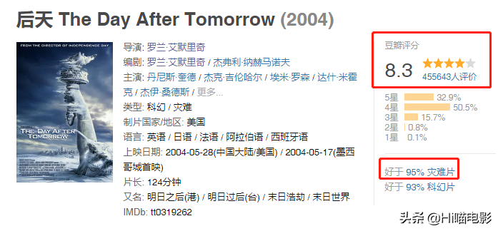 评分最高的灾难电影TOP7！《后天》未进前三，你最喜欢哪一部？