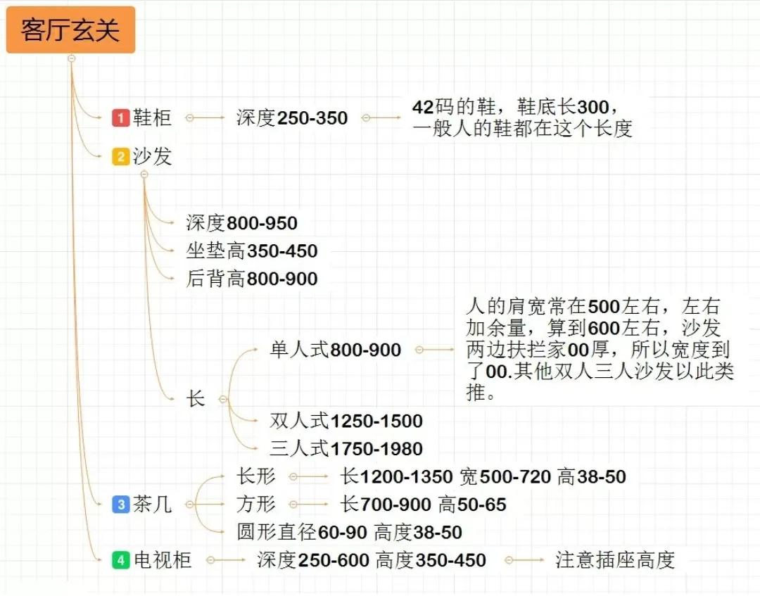 新房入住两年，说说我家装修最后悔的5件事，都怪自己没脑子