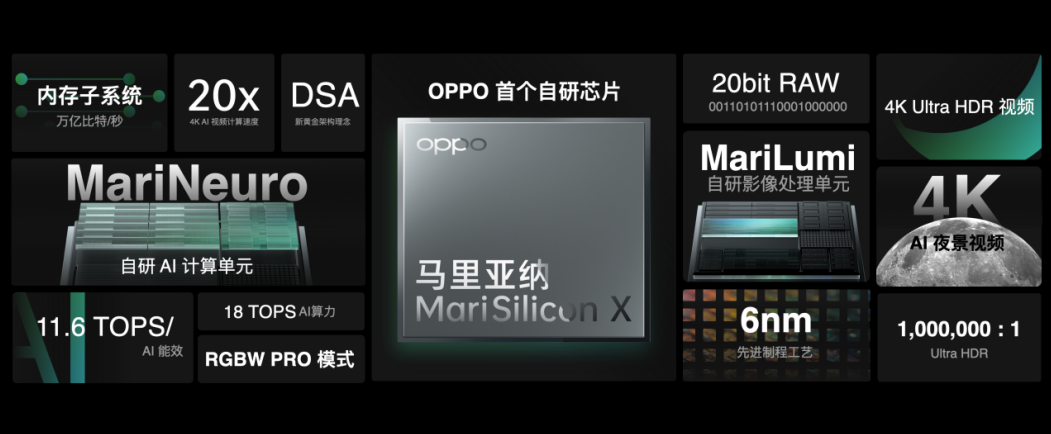 OPPO 2021年度未来科技大会开幕，自研NPU芯片、智能眼镜亮相