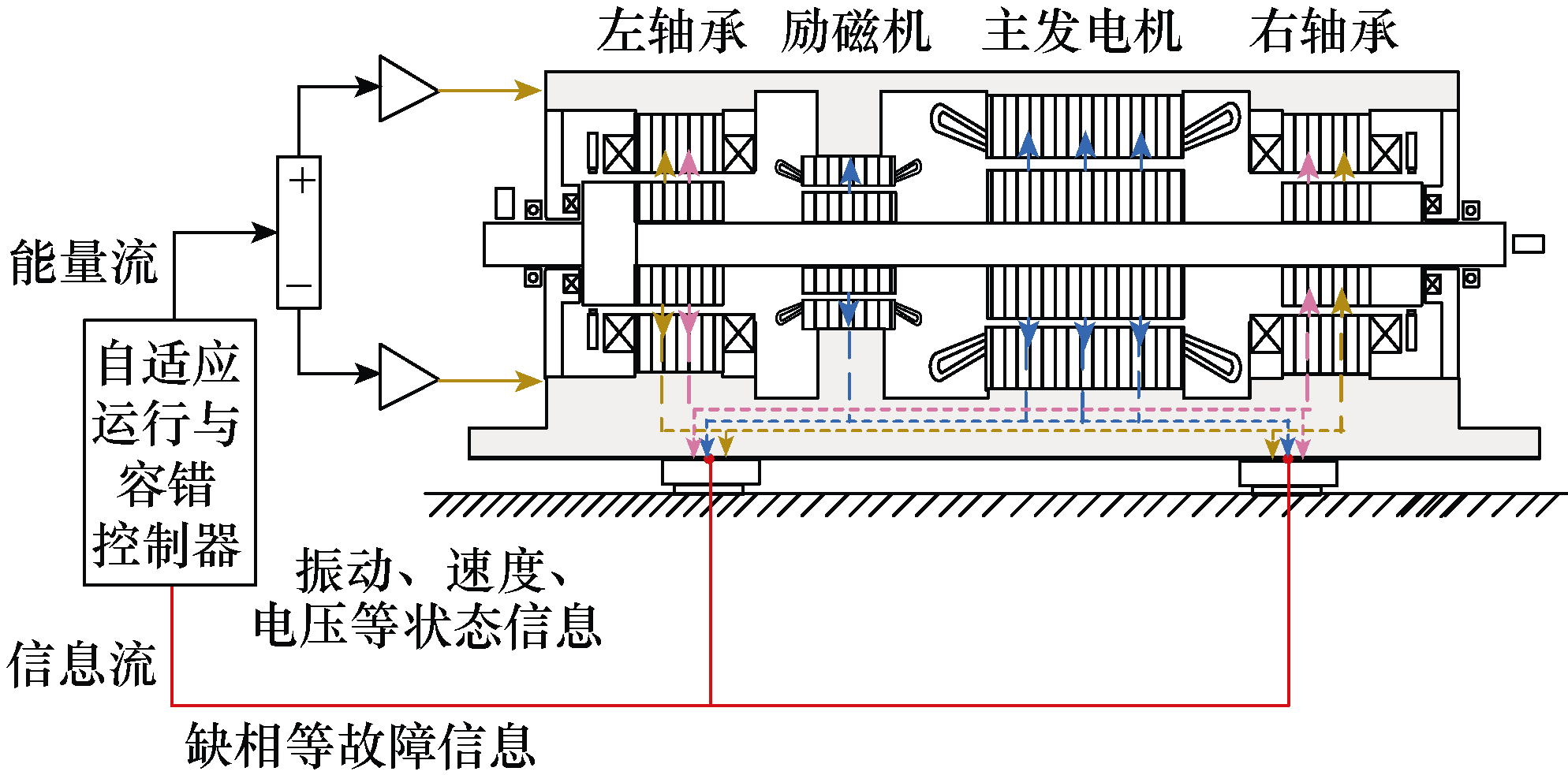 中國工程院院士馬偉明：關于電工學科前沿技術發展的若干思考