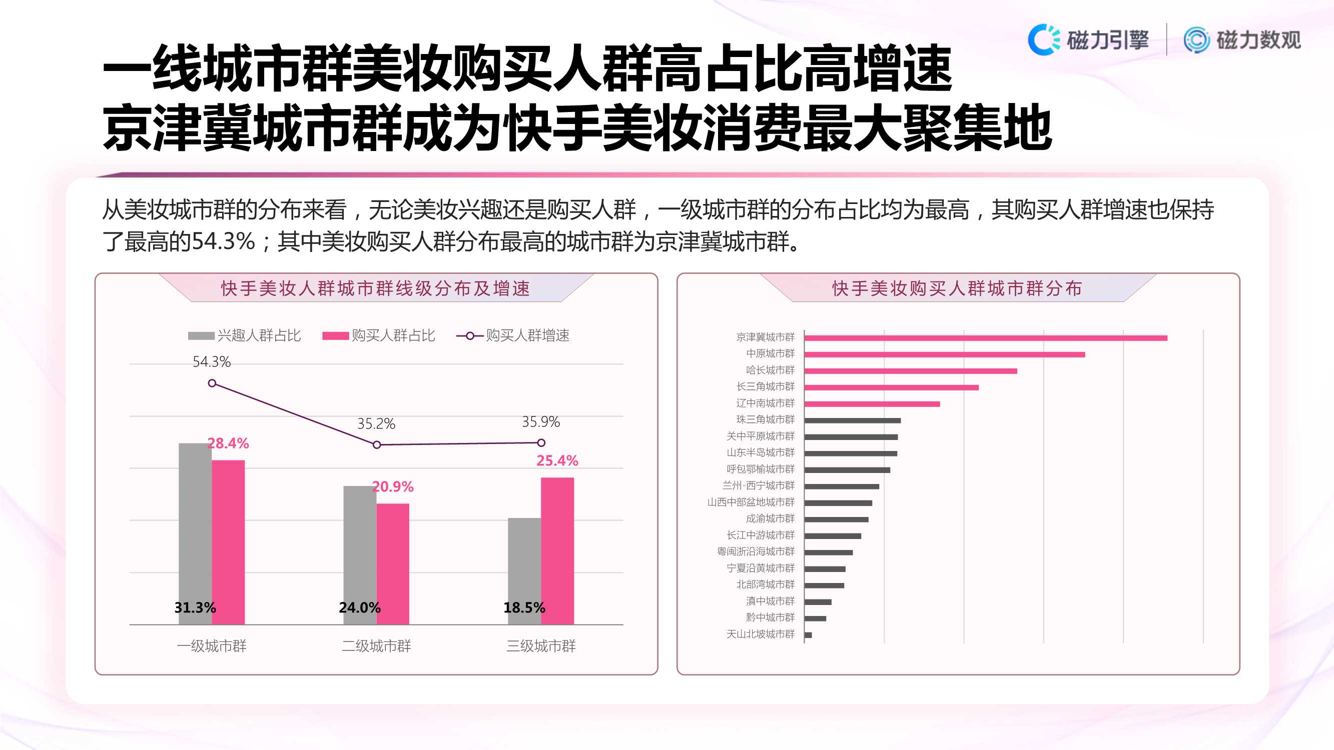 「磁力数观」2021快手美妆行业数据营销报告