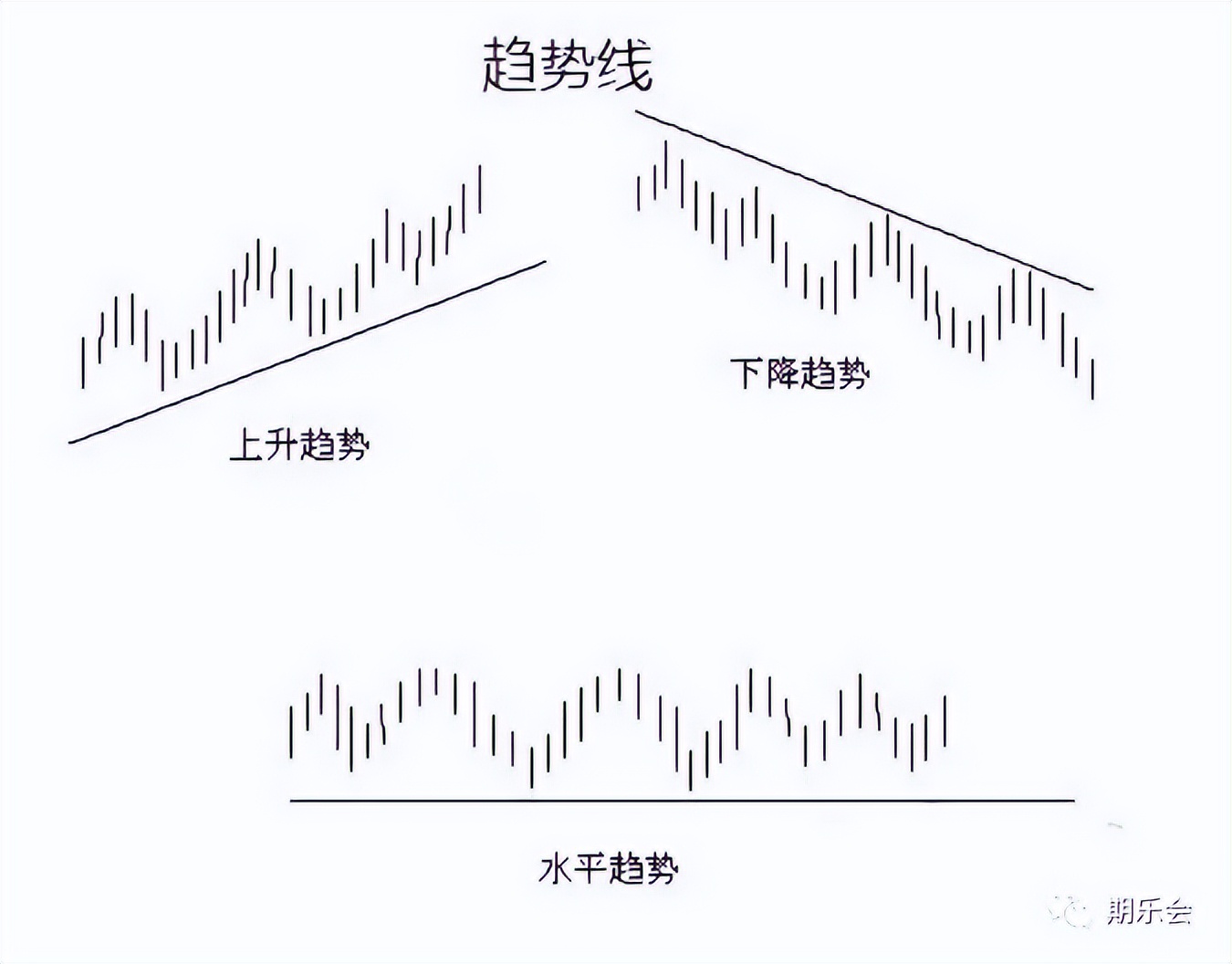 技术分析的基本功！今天分享期货股票交易中常见的八大画线方法