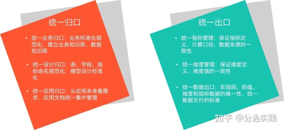 数据治理是脏活累活，到底能不能干？怎么干？