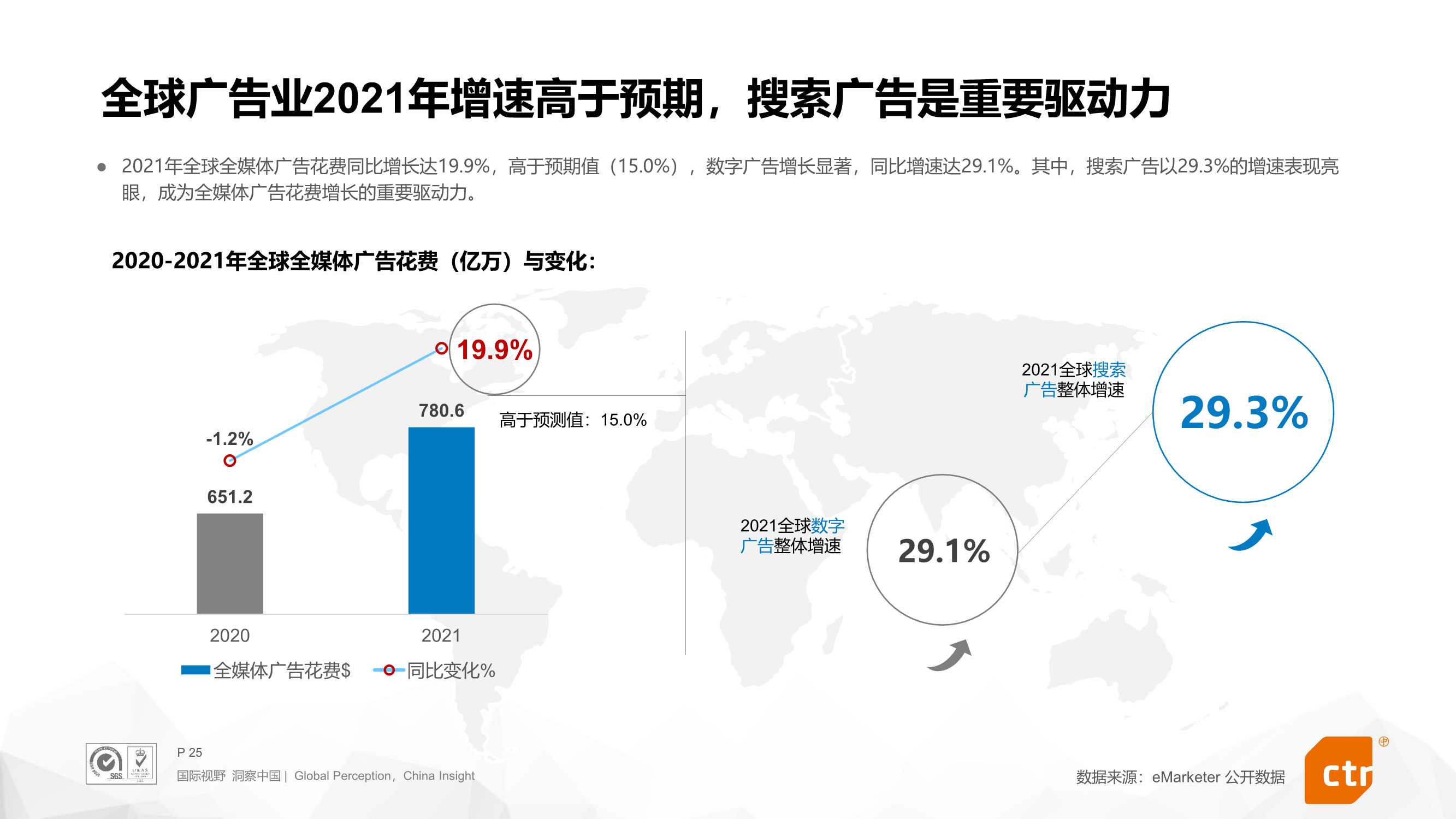 2022年搜索营销预算趋势报告