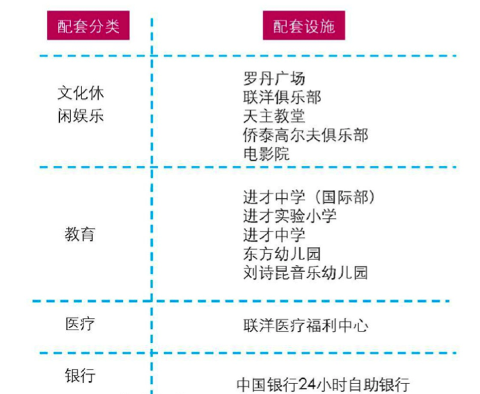 上海国际社区的兴衰（完结篇）