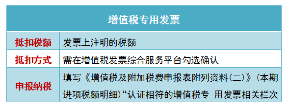 会计人速阅：差旅费用报销标准，出差包含7个方面的标准及处理