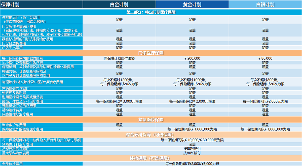 张淼保险工作室：高端医疗第（3）期，招商信诺人寿醇享Plus解析