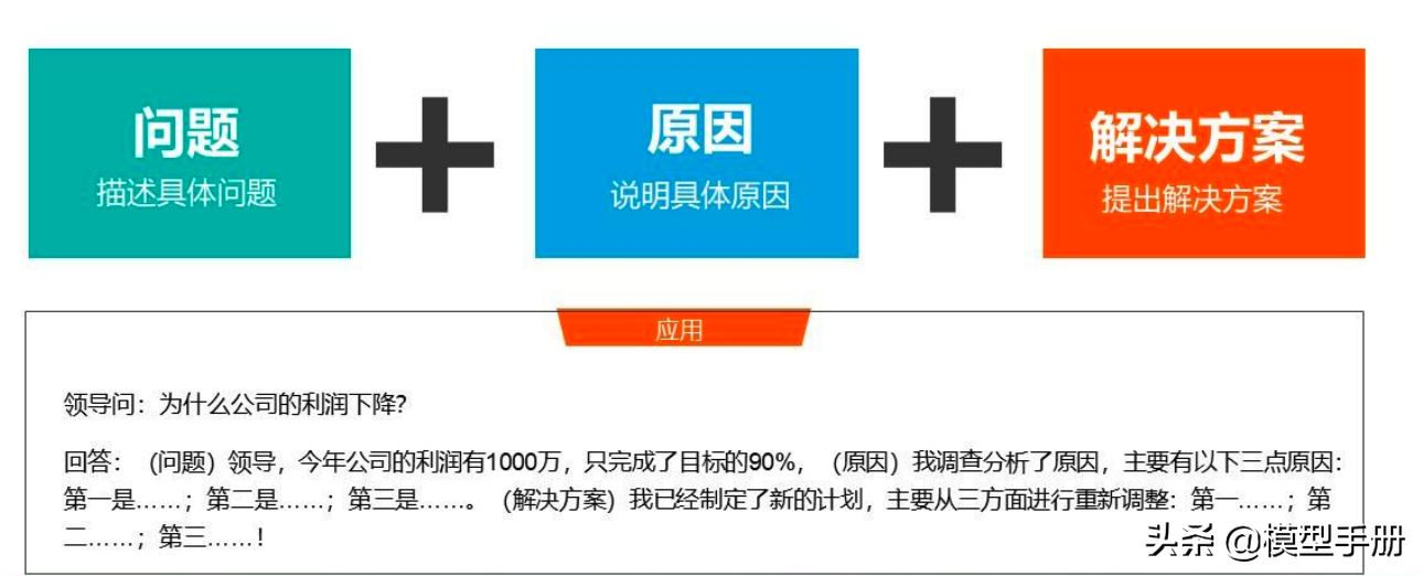精英人士必备，40套实用思维方法模型
