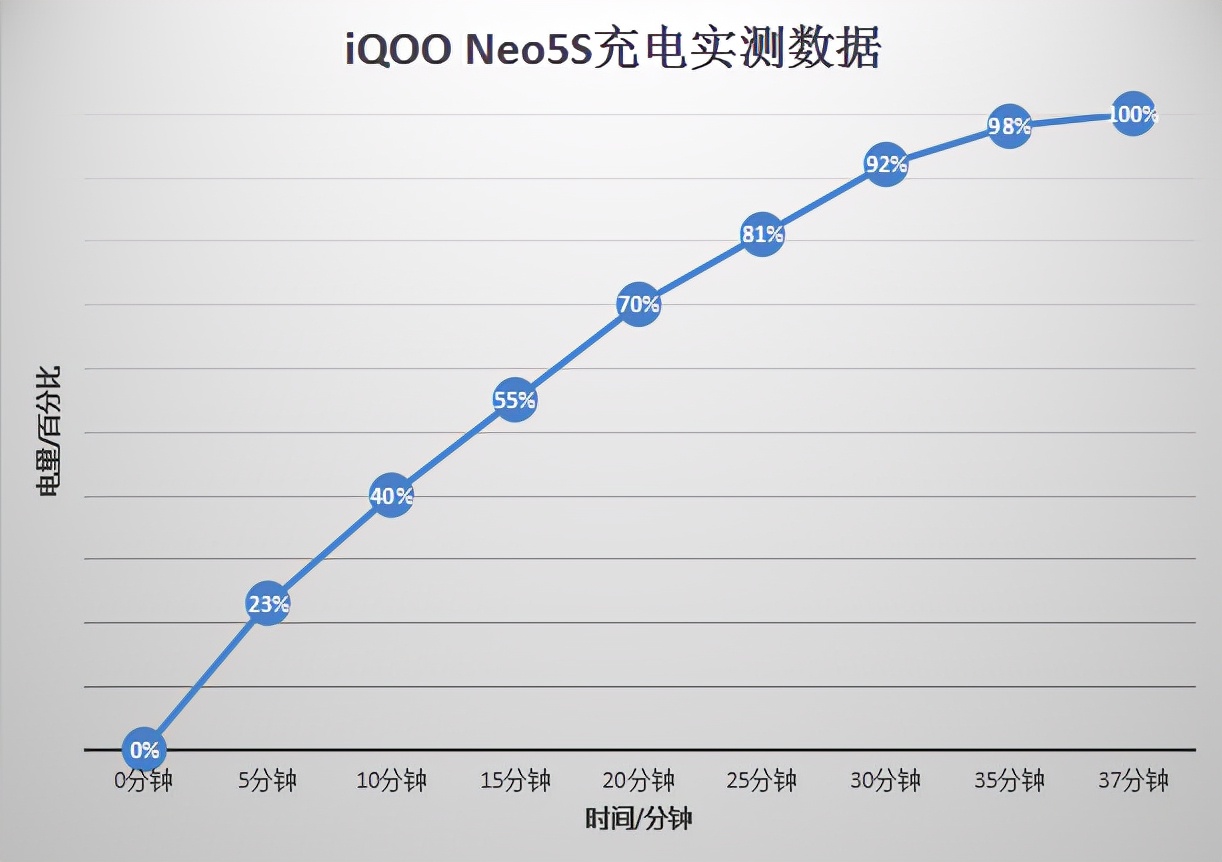 年货节入手iQOO Neo5S送耳机！外观迷人，双芯加持打游戏更猛