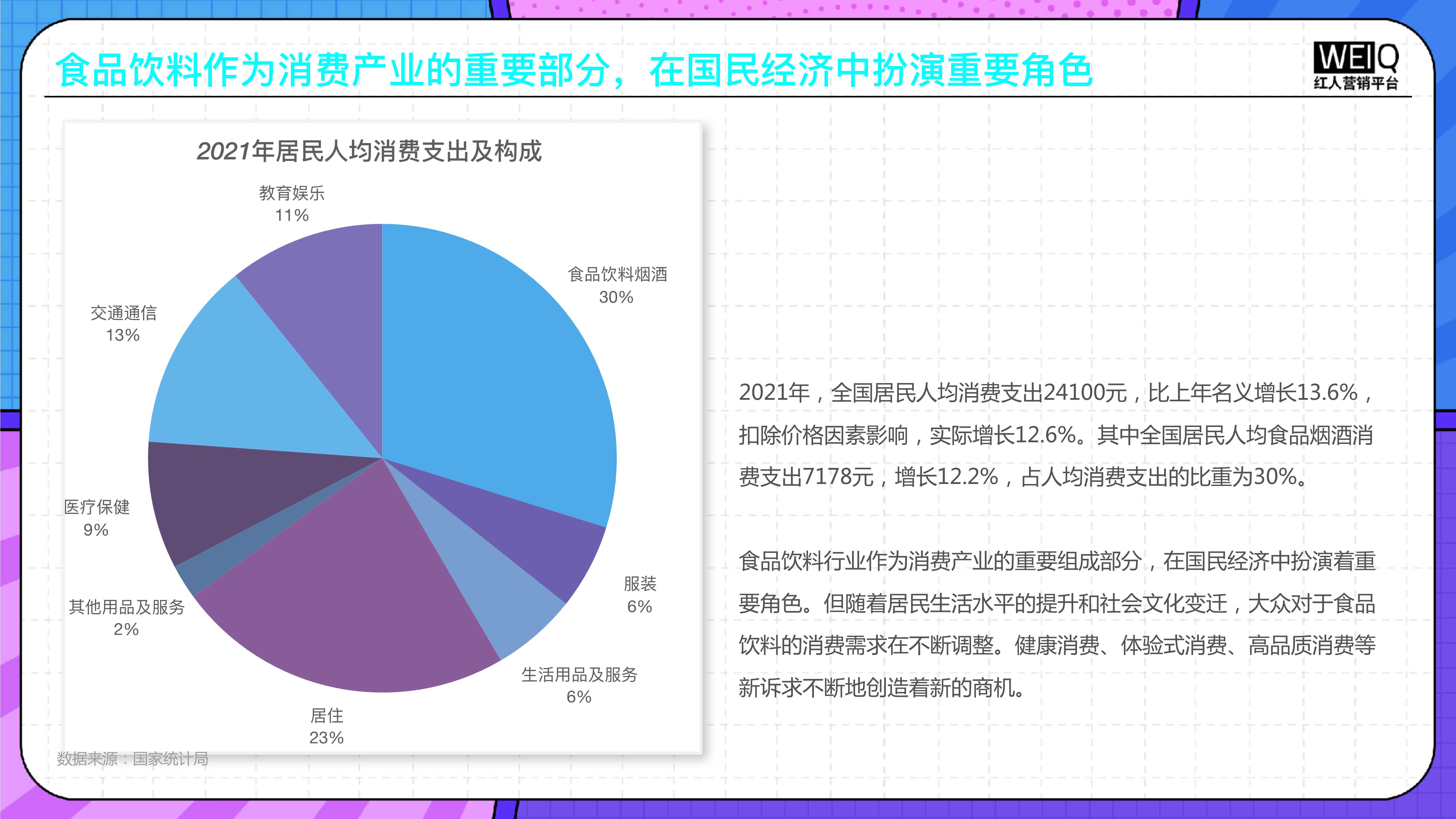 2022年食品饮料行业营销报告