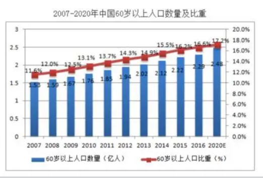 养老保险的“新调整”，最低缴费年限拟将延长，交15年或无养老金