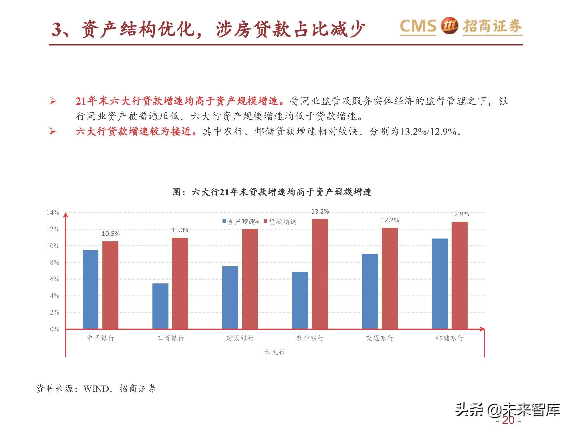 银行业六大行年报业绩综述：业绩改善，资产质量优异