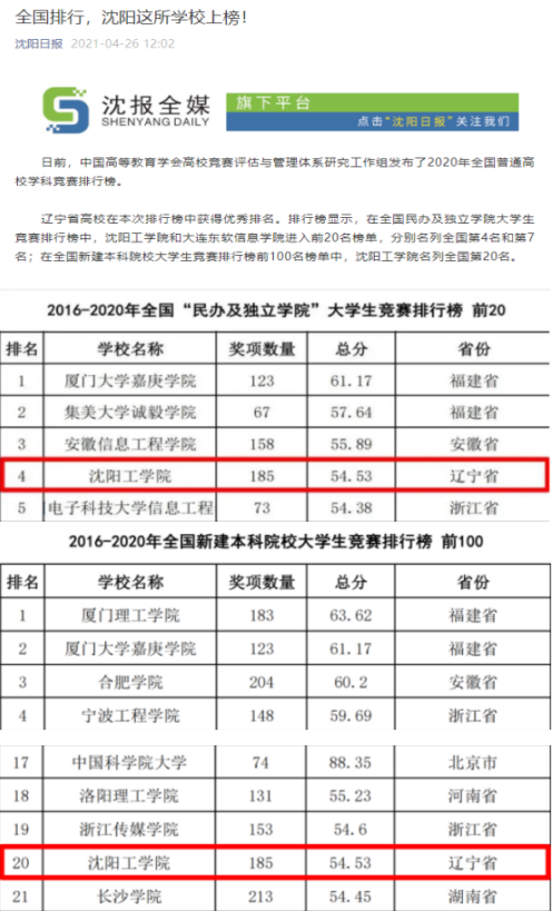 强势霸屏！一年内，辽宁这所大学10余次登上中央级、省市级媒体