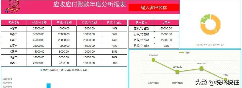 应收账款管理系统（ 直接套用 ）