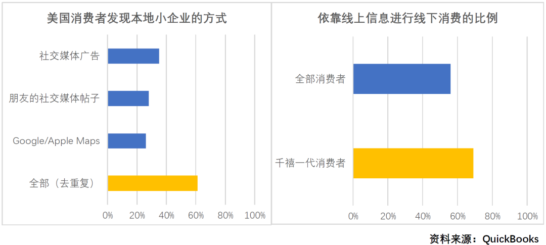 互联网巨头真的抢了实体中小零售商的饭碗吗？