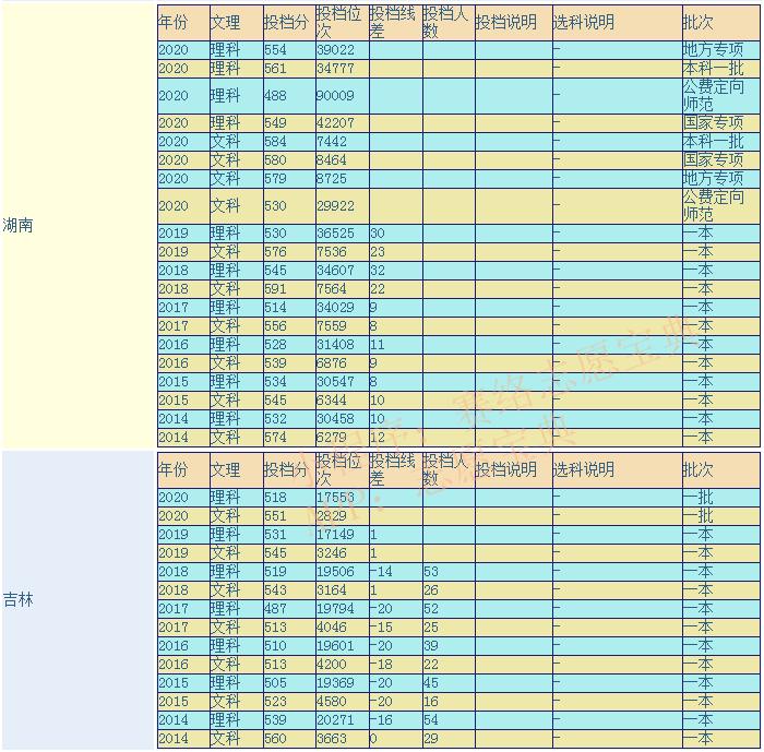 湖南科技大学怎么样,湖南科技大学值得上吗(图1)