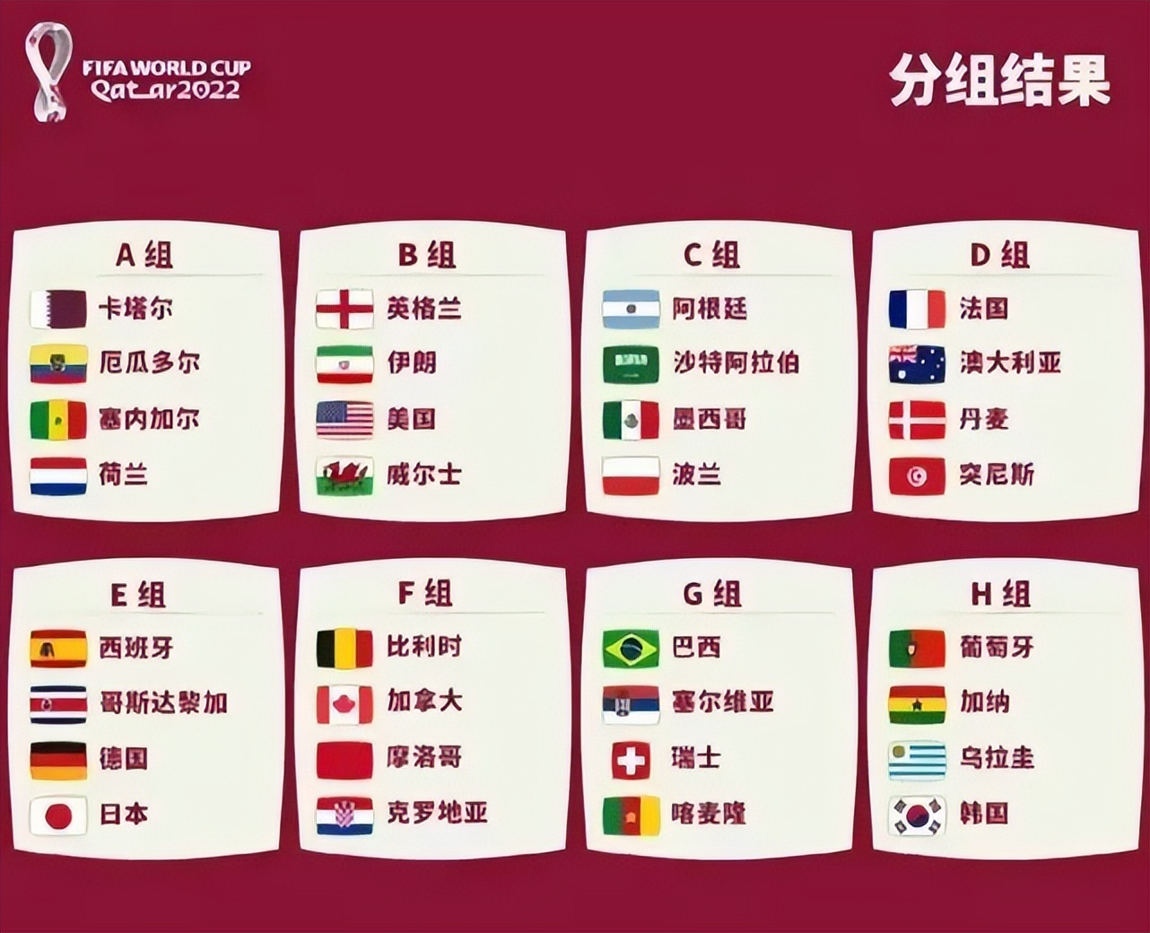 7月4号世界杯今晚预测比分(2022卡塔尔世界杯，G组分析及出线形势预测)