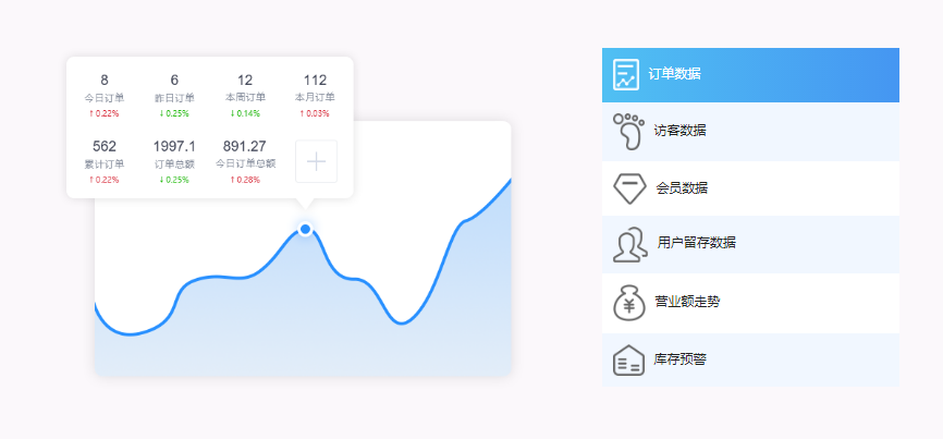 同样都是做电商，凭什么他们日入过万，你却成了韭菜？