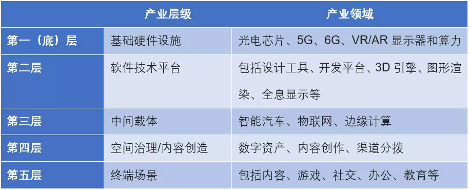 元宇宙：数字经济的全球新一轮产业布局和科技博弈