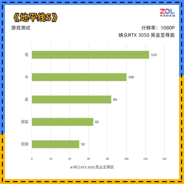 映众RTX 3050黑金版评测 1080P下全能卡