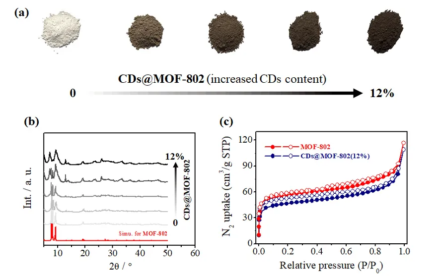 南京工业大学任小明课题组MOFs质子导电材料最新研究进展