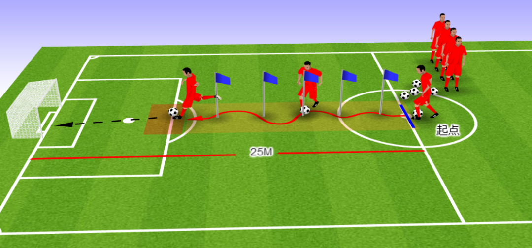 足球单招考试绕杆射门(图解:足球运球绕杆射门!抓紧时间练习起来啊)