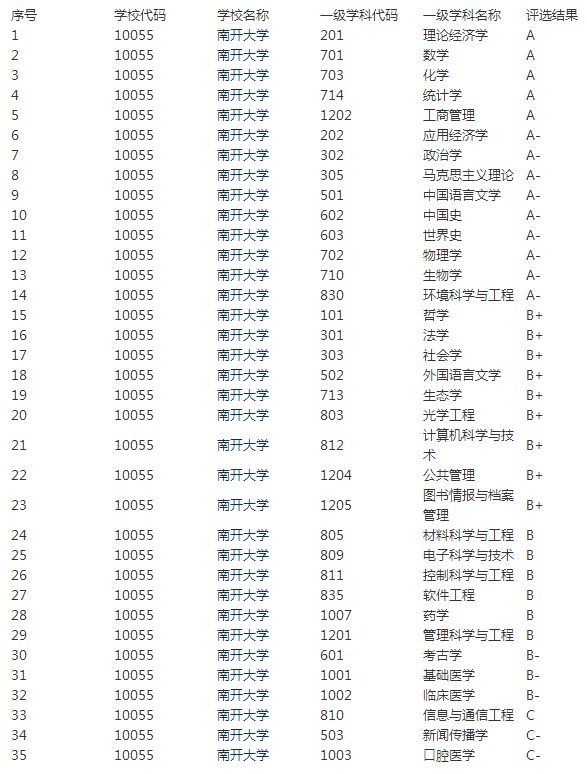 建议收藏！南开大学考研难度分析