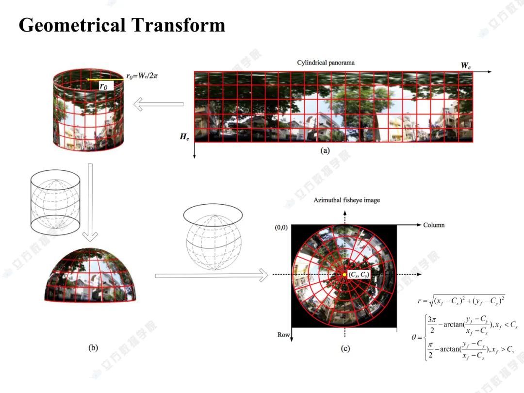 「免费直播」基于街景的城市环境分析