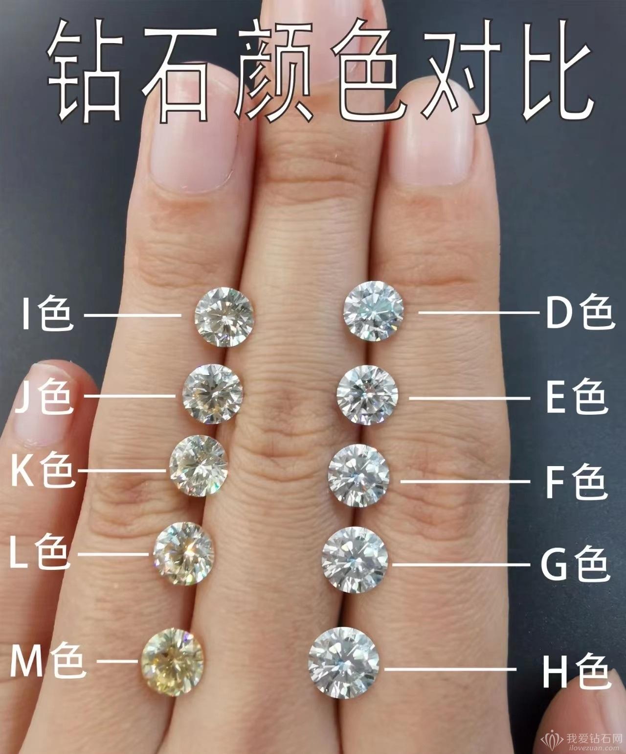 鉆石怎么買最劃算？