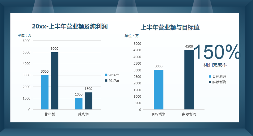 这套财务总结报告，把领导关注的点展现得淋漓尽致，值得收藏