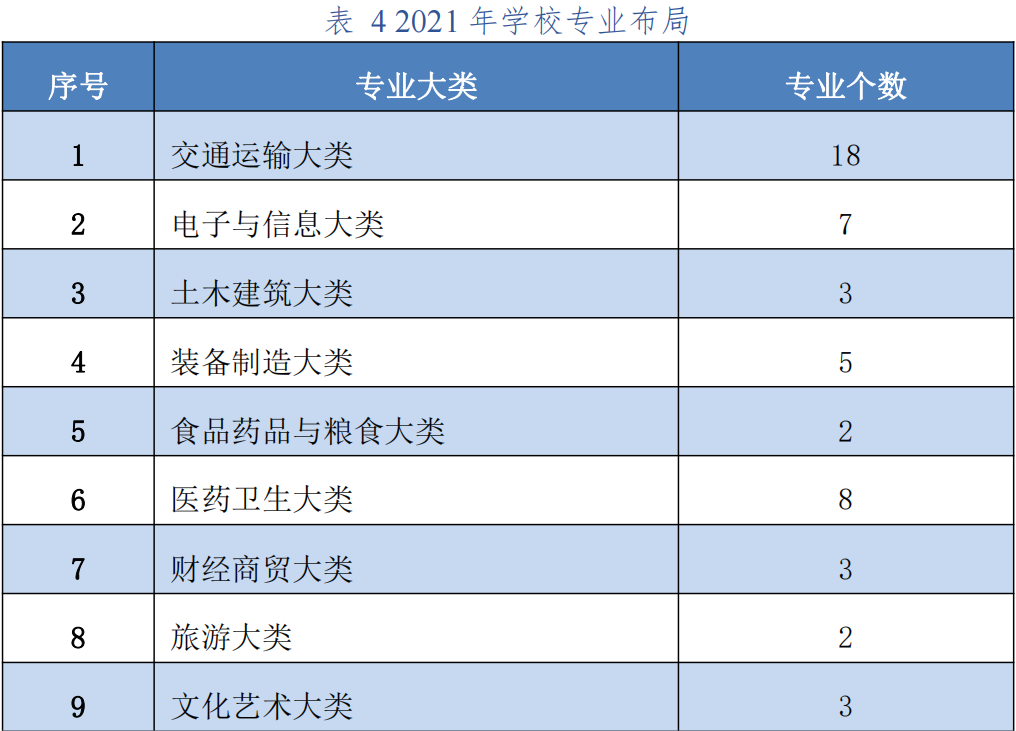郑州铁路职业技术学院：就业好只是个别学院，切莫听风便是雨