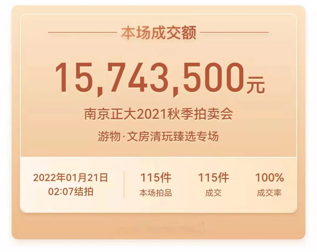 12小時(shí)超長(zhǎng)直播，總成交2.06億，南京正大2021秋拍圓滿落幕！