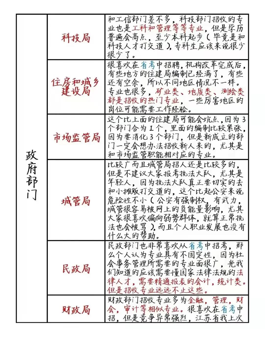 公務員崗位介紹大全