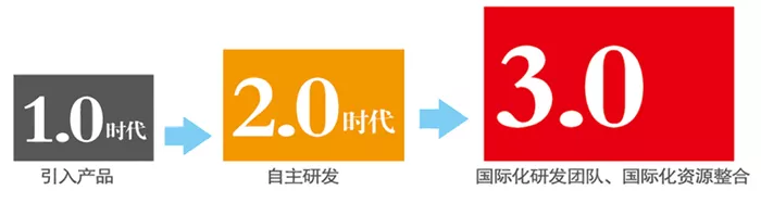 三菱退出、中华剩5%股份，东南要东山再起，一口气发三款车型
