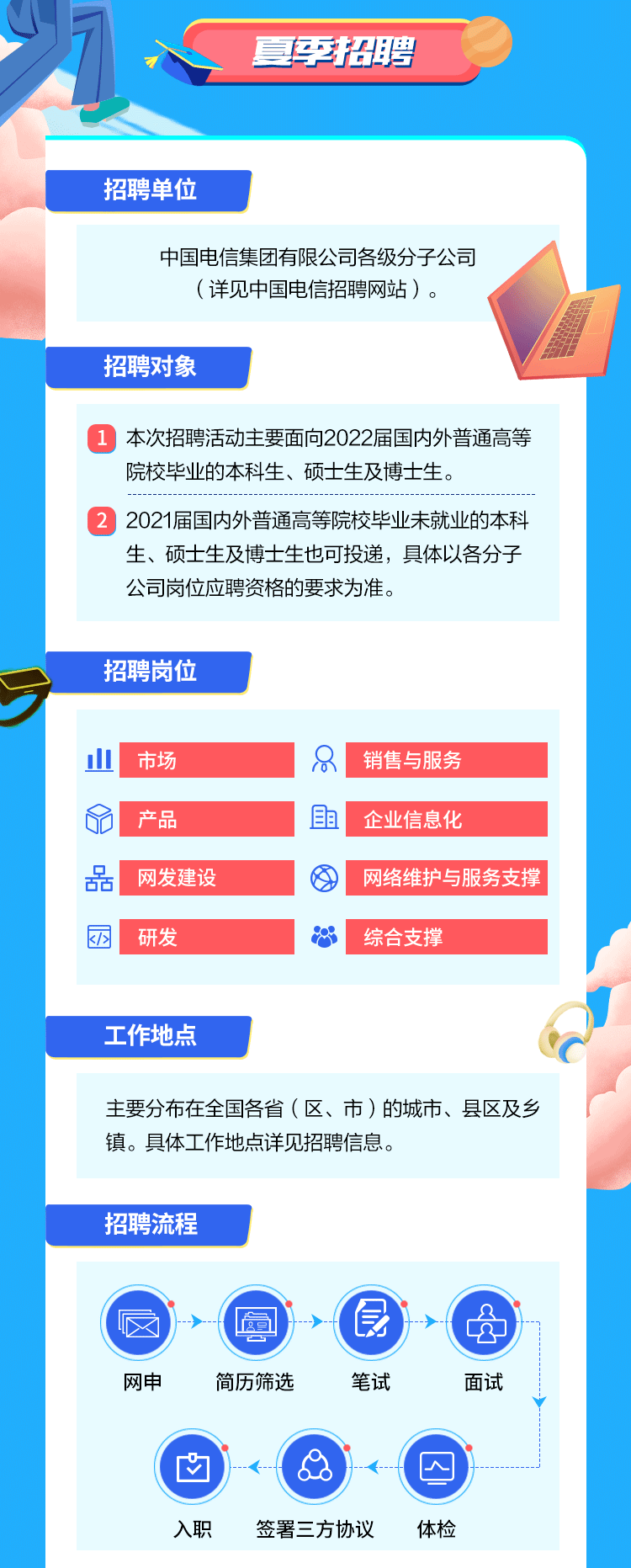 河南有岗！中国电信2022夏季招聘开启！