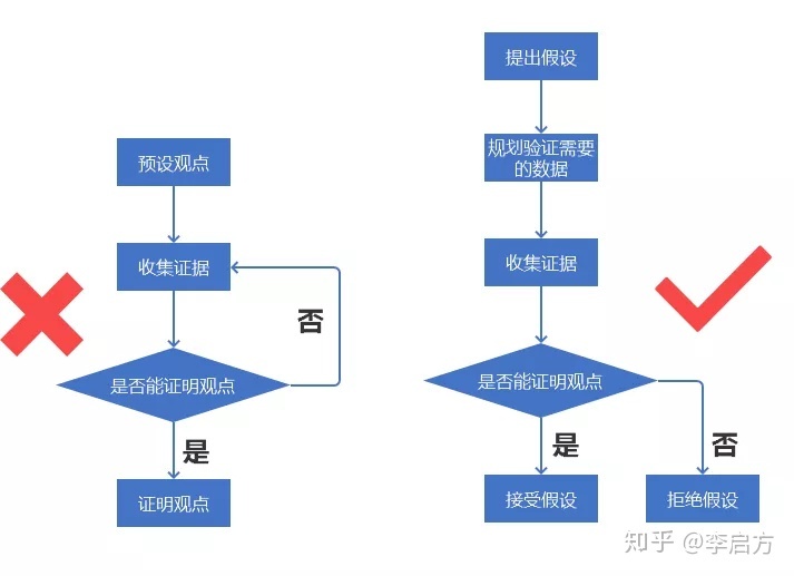 5个技巧，快速提升你的逻辑思维，让你说话头头是道
