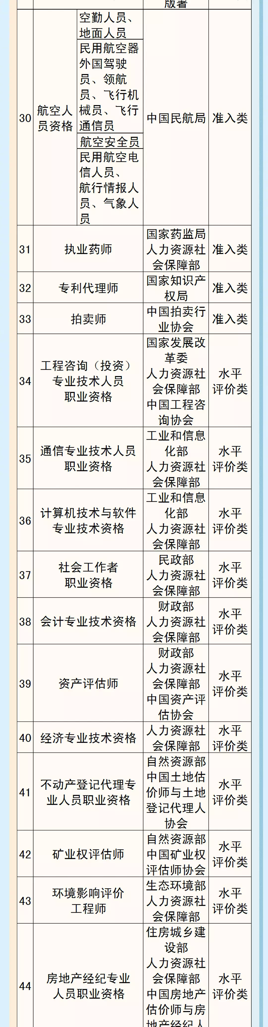 职业资格证书取消,