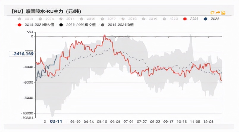 停割期将近，橡胶能否趁热打铁上演大爆发？