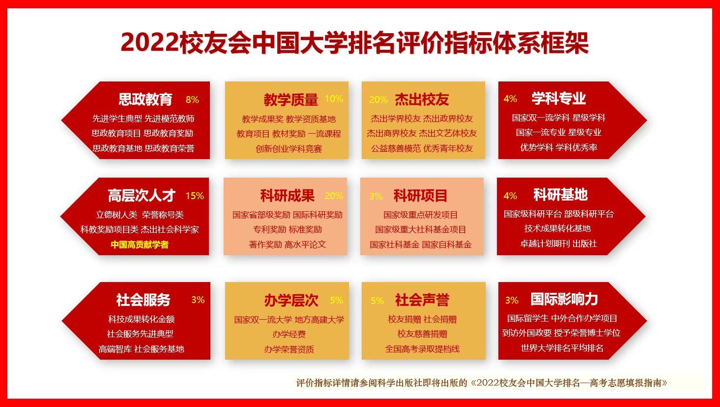 2022年中国大学排行榜发布，江苏14所大学进入全国大学前100名