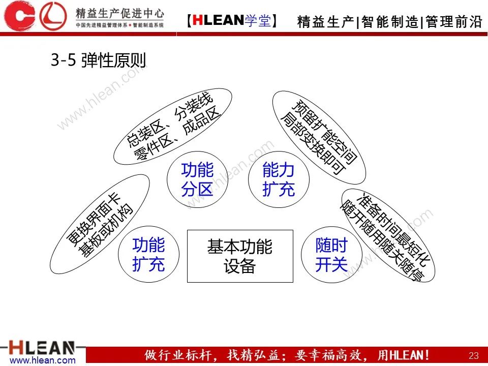 「精益学堂」工厂布局 这么做就对啦