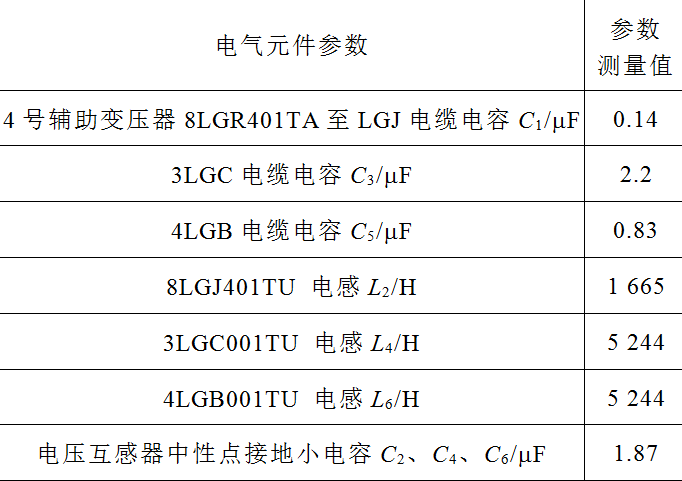 核电厂辅助电源系统的铁磁谐振分析及处理