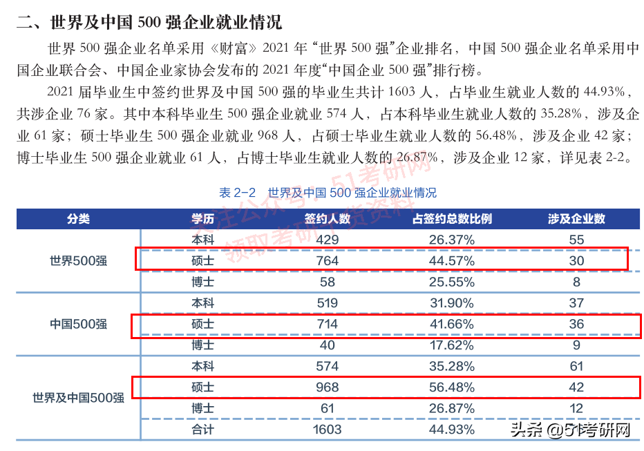 超强实力派211，不少专业报考热度低，年年招调剂，缺额近千人
